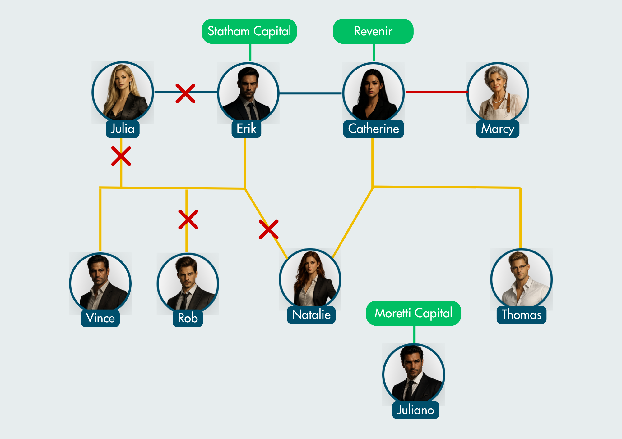 Character guide | Love, Loss and Statham