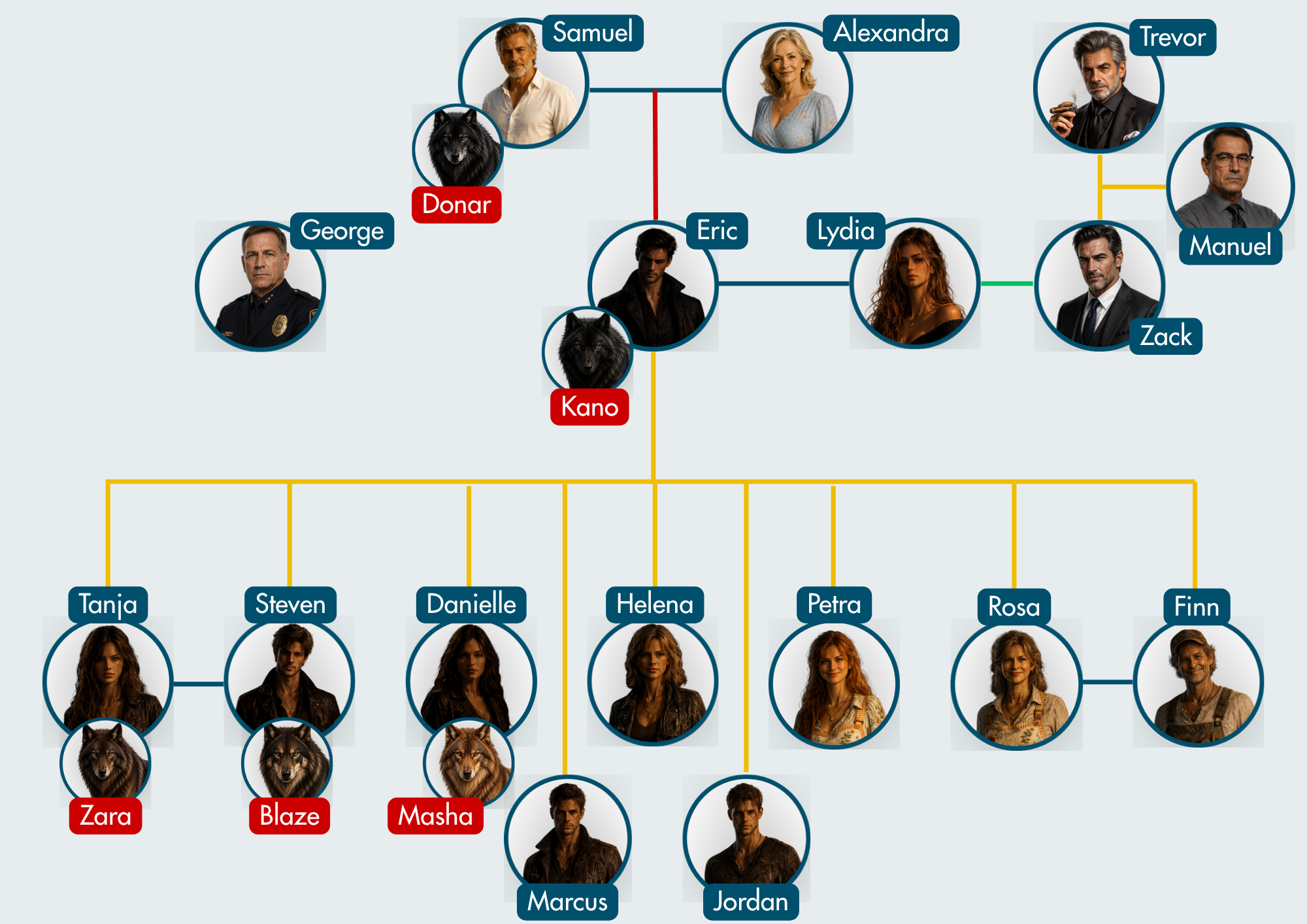 Character guide | Relationships | Where the wild claims you